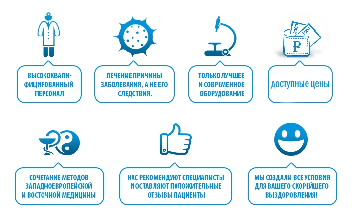цены на исследования