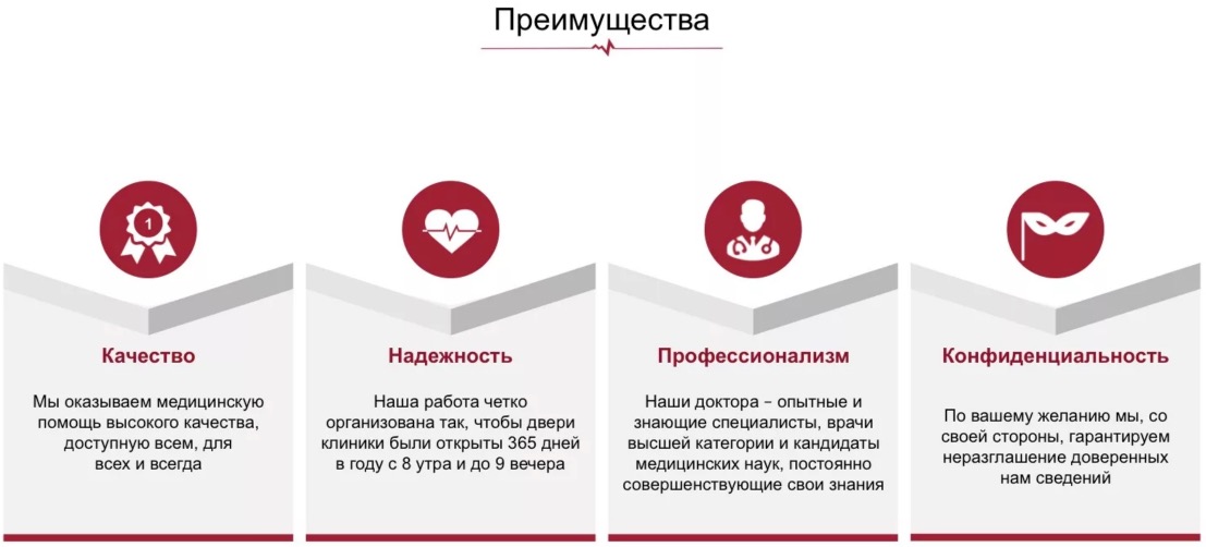 цены