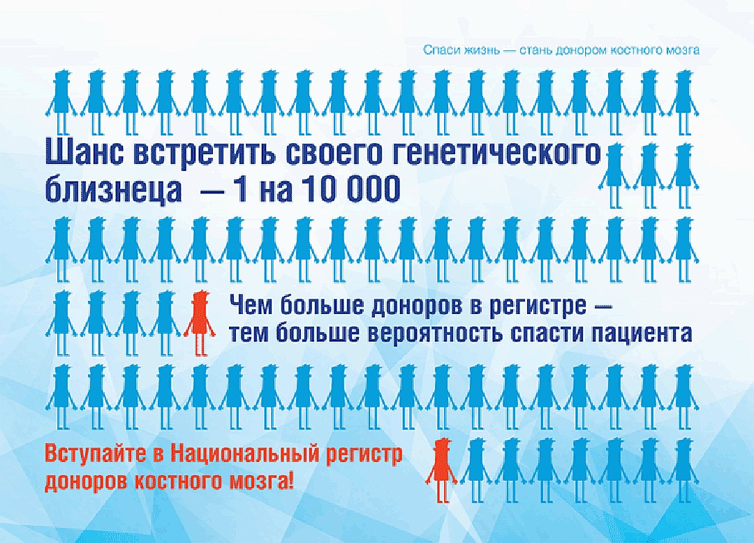 сколько раз можно стать донором костного мозга