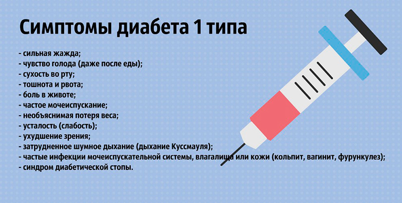 Сахарный диабет 1 типа что необходимо знать руководство для детей и их родителей купить